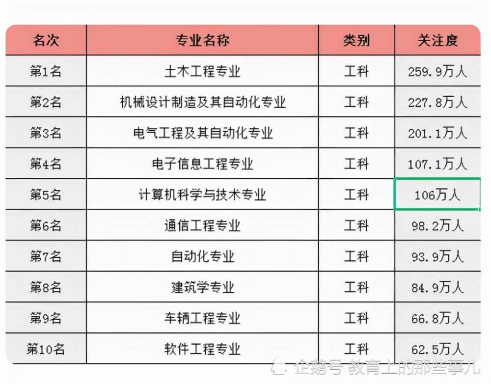 青島理工大學(xué)專科錄取分數(shù)線_青島理工大學(xué)2023年錄取分數(shù)線_大學(xué)如何錄取相同分數(shù)的學(xué)生