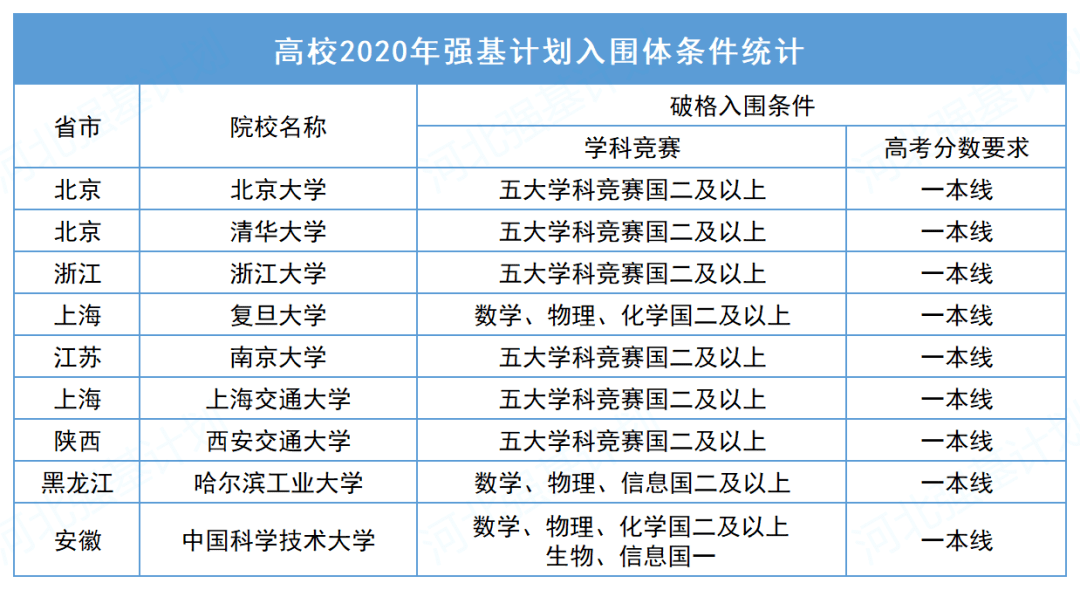 青島理工大學(xué)2023年錄取分數(shù)線_大學(xué)如何錄取相同分數(shù)的學(xué)生_青島理工大學(xué)專科錄取分數(shù)線