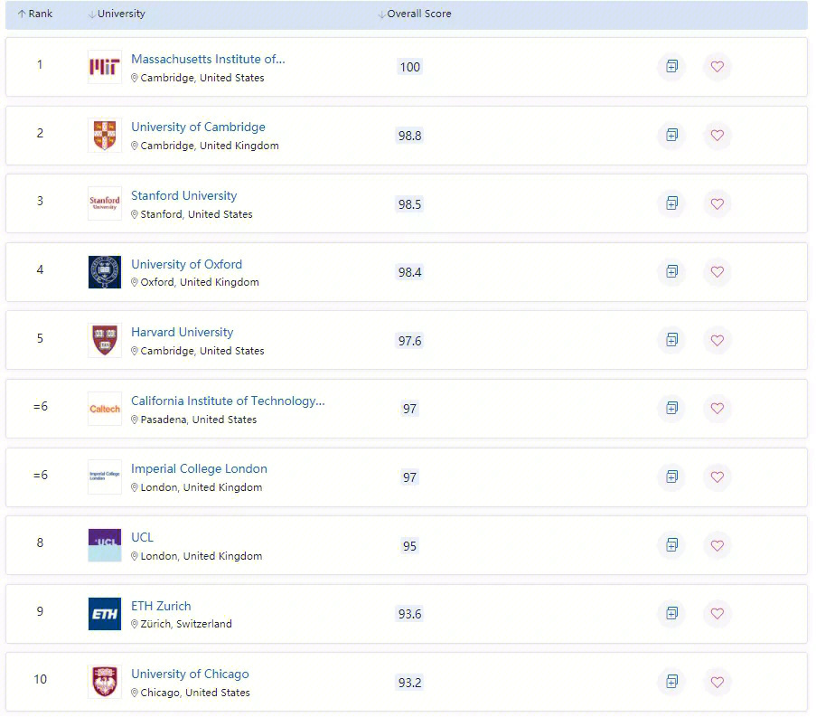 新西蘭公立大學的大學排名_新西蘭的公立大學_大學新西蘭公立排名第幾