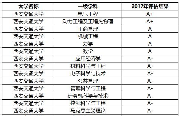 15年河南文科高考排行_文科大學排行榜_文科掛靠證書排行