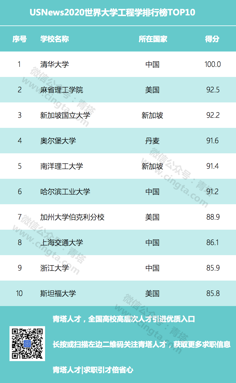 文科大學排行榜_15年河南文科高考排行_文科掛靠證書排行