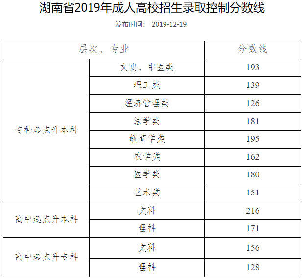 湖北高中恩施去年錄取分數(shù)線_湖北恩施高中_湖北省高考恩施高中