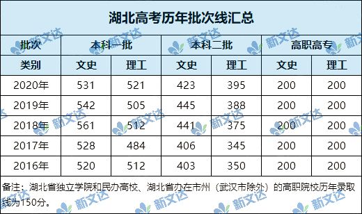 湖北恩施高中_湖北省高考恩施高中_湖北高中恩施去年錄取分數(shù)線