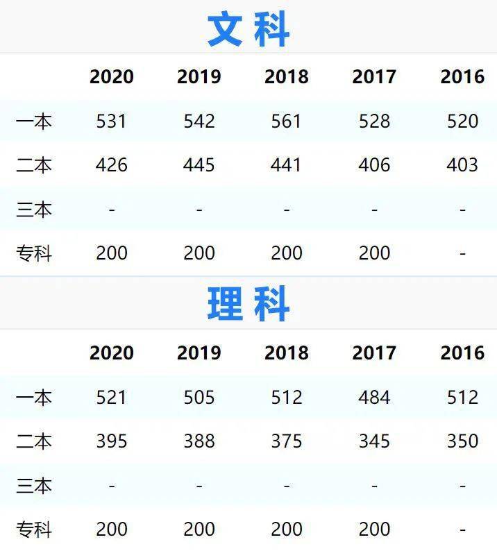 湖北恩施高中_湖北高中恩施去年錄取分數(shù)線_湖北省高考恩施高中