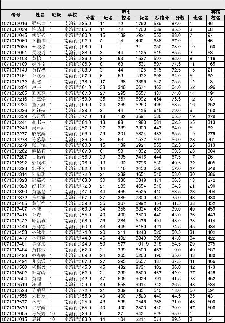科羅拉多礦業大學計算機專業_科羅拉多礦業大學_科羅拉多礦業大學信息系統管理