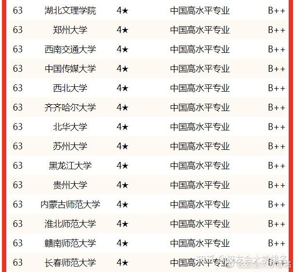 文理排名學院有哪些_top30文理學院_文理學院排名