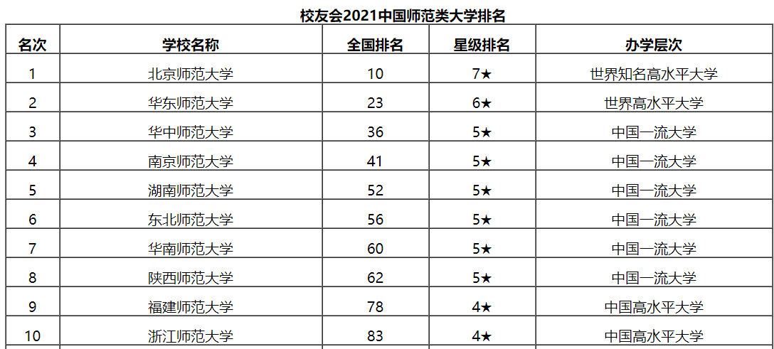top30文理學院_文理排名學院有哪些_文理學院排名