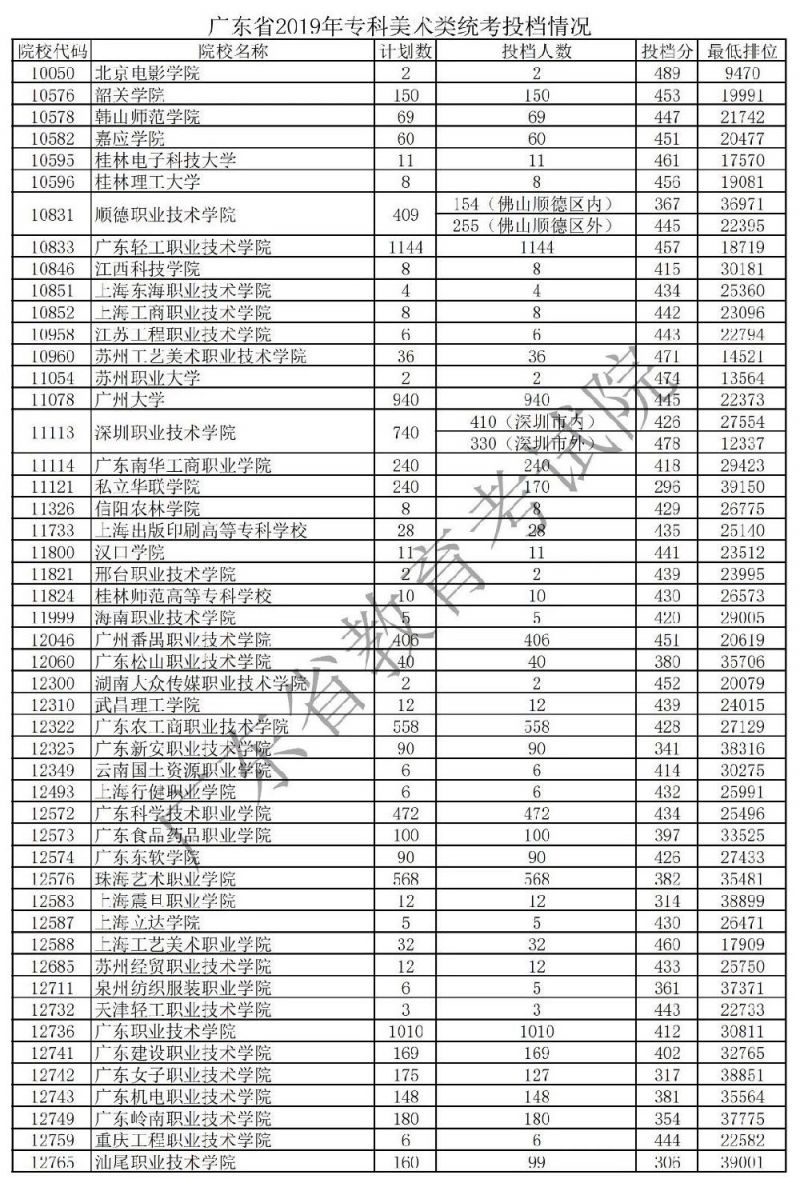 高級中學(xué)縣盤山校區(qū)地址_盤山縣高級中學(xué)_盤山縣高級中學(xué)喜報