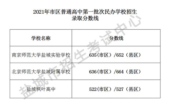 盤山縣高級中學(xué)_盤山縣高級中學(xué)喜報_高級中學(xué)縣盤山校區(qū)地址