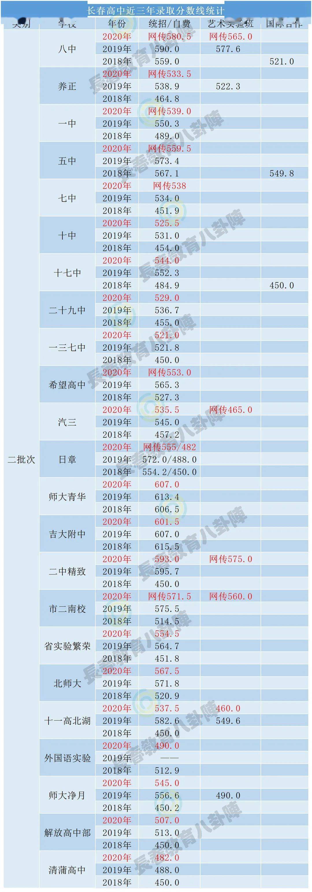 盤山縣高級中學(xué)喜報_盤山縣高級中學(xué)_高級中學(xué)縣盤山校區(qū)地址