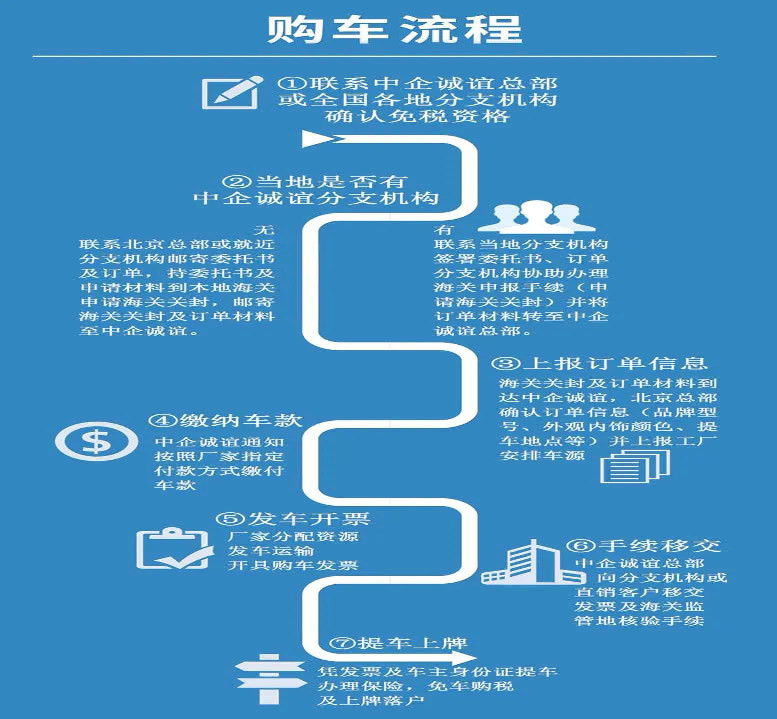 留學買車免稅_留學買車免稅可以買幾輛_留學買車免稅車型
