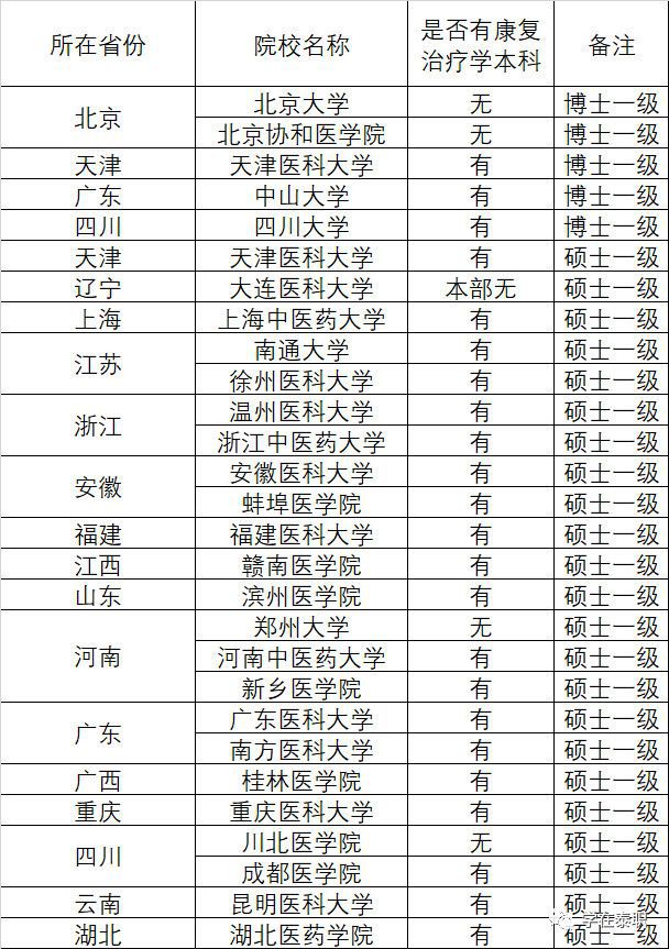 渥太華大學排名_渥太華最好的大學_渥太華大學全球排名