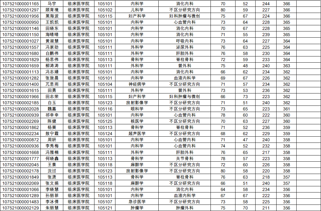 渥太華大學全球排名_渥太華大學排名_渥太華最好的大學