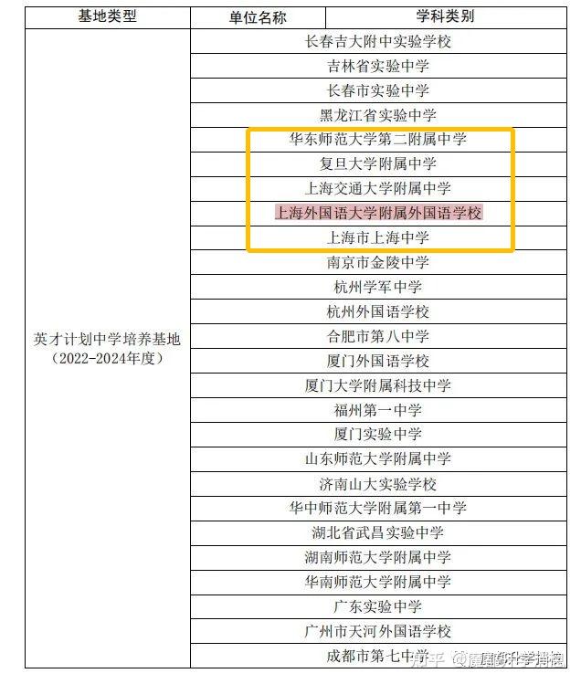 唯一被降級的高校_被降級的大學有哪些_高校降級評定標準