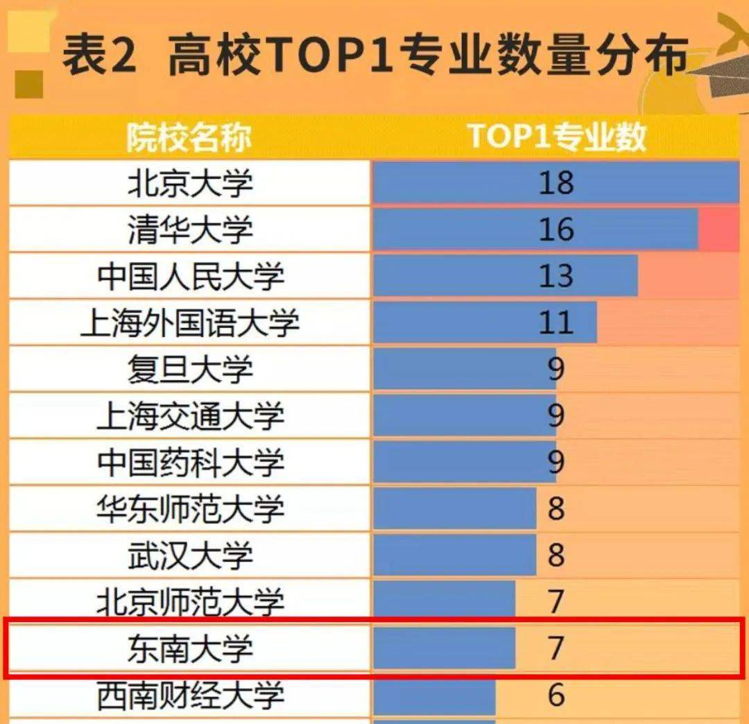 唯一被降級的高校_被降級的大學有哪些_高校降級評定標準