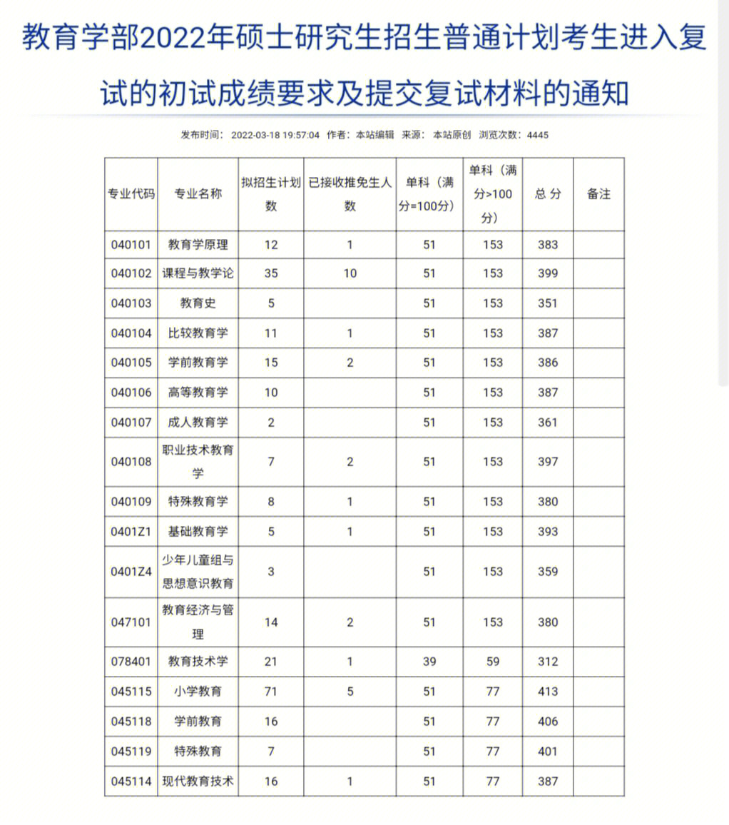 考研結(jié)果什么時候出_考研結(jié)果會在學(xué)校公布嗎_考研結(jié)果出來了么
