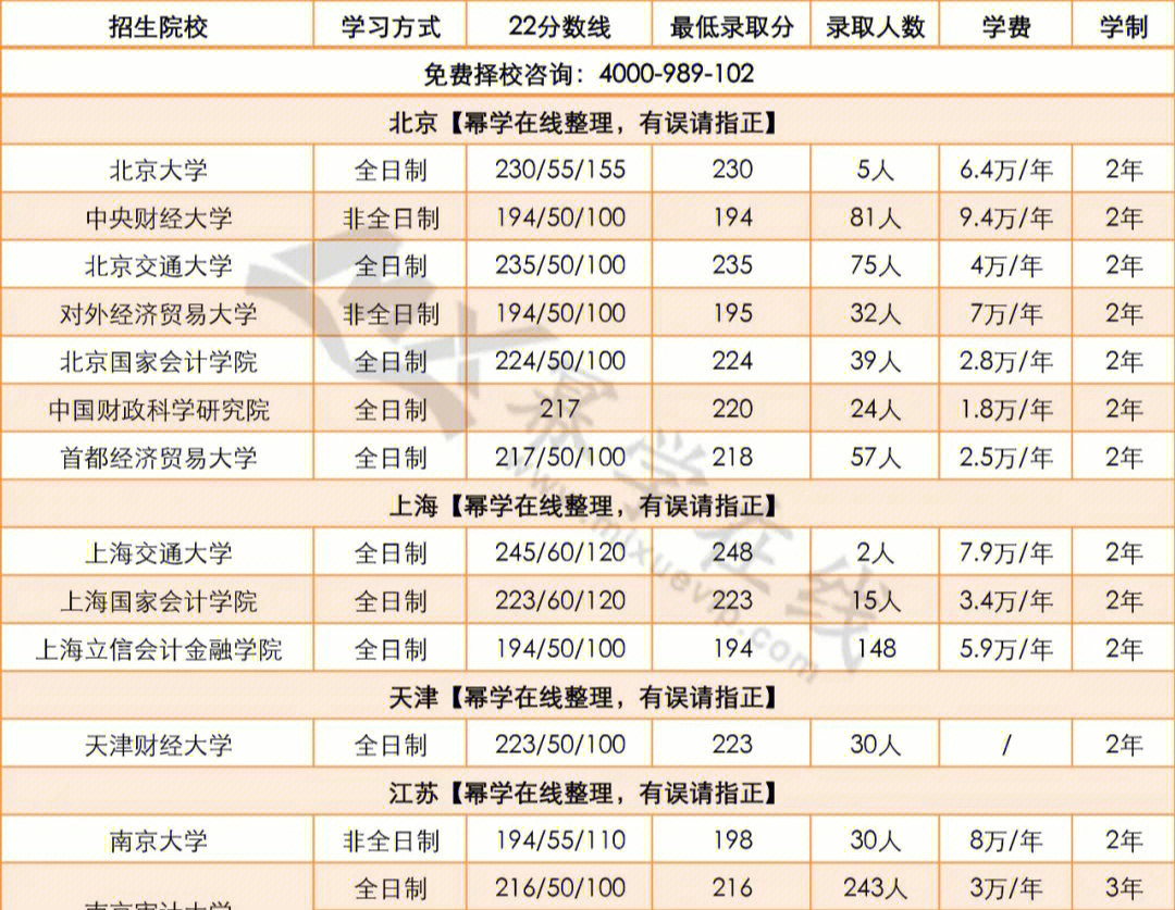 考研結(jié)果會在學(xué)校公布嗎_考研結(jié)果出來了么_考研結(jié)果什么時候出
