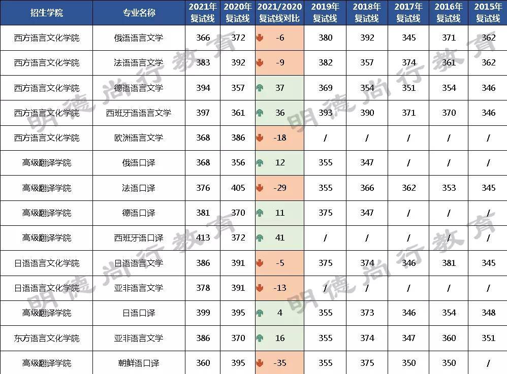 考研結(jié)果會在學(xué)校公布嗎_考研結(jié)果出來了么_考研結(jié)果什么時候出