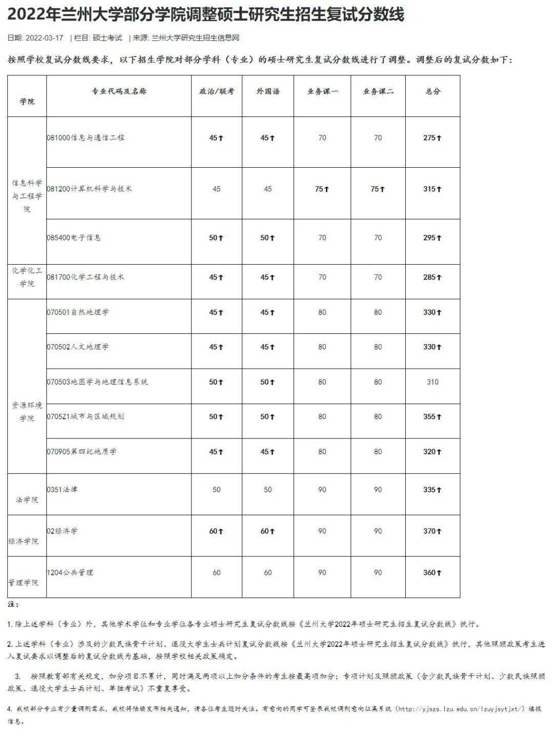 考研結(jié)果什么時候出_考研結(jié)果會在學(xué)校公布嗎_考研結(jié)果出來了么