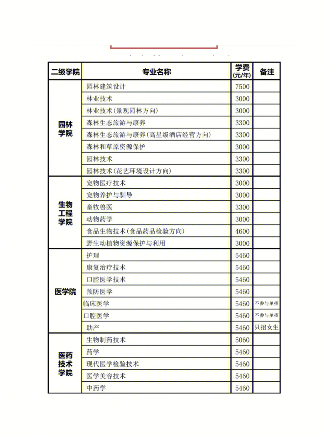 二本山東有哪些大學_山東二本學校排名_山東二本院校綜合排名