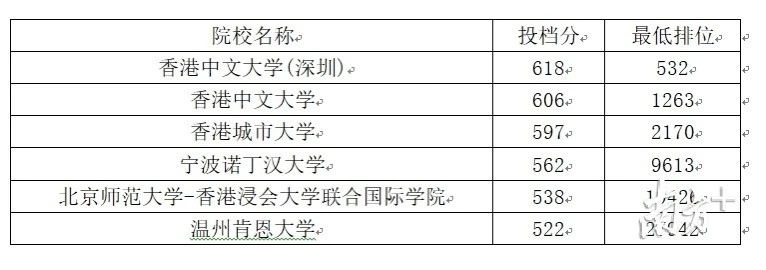 澳門科技大學(xué)研究生_澳門科技大學(xué)研究生學(xué)費(fèi)_澳門科技大學(xué)研究生有哪些專業(yè)