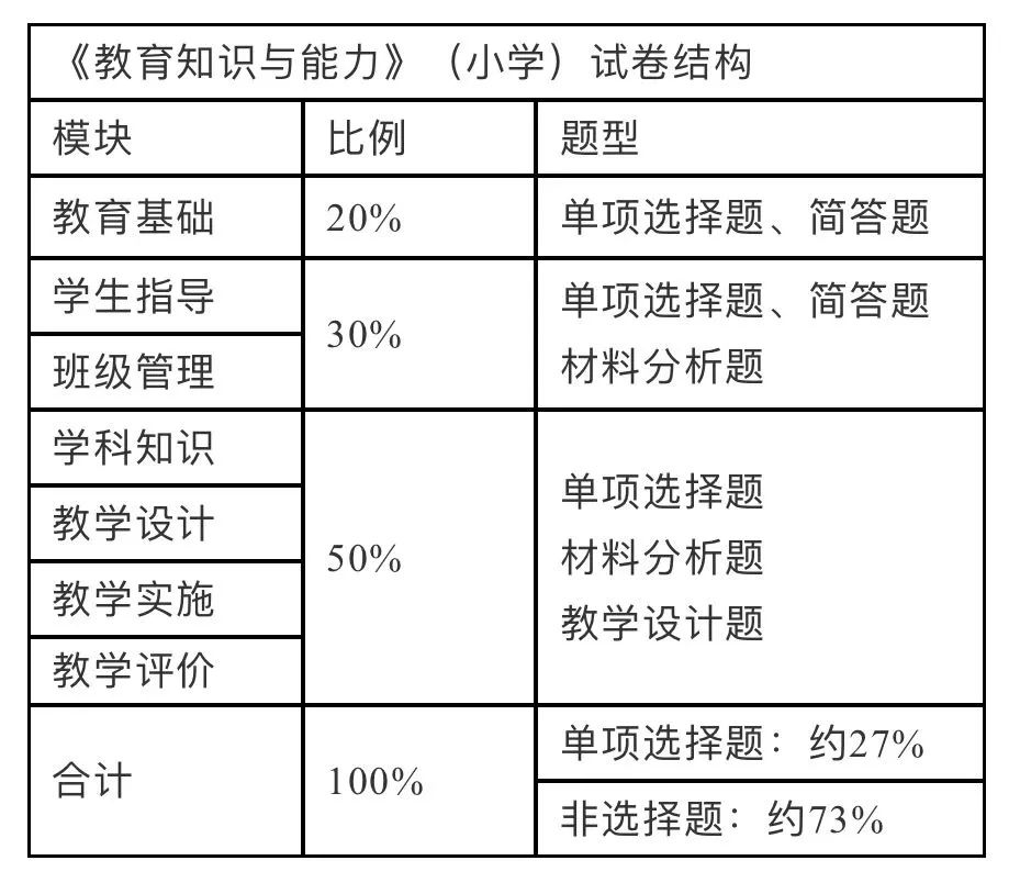 教資考試時間是上午還是下午_教資上半年考試時間_教師資格證考試時間為