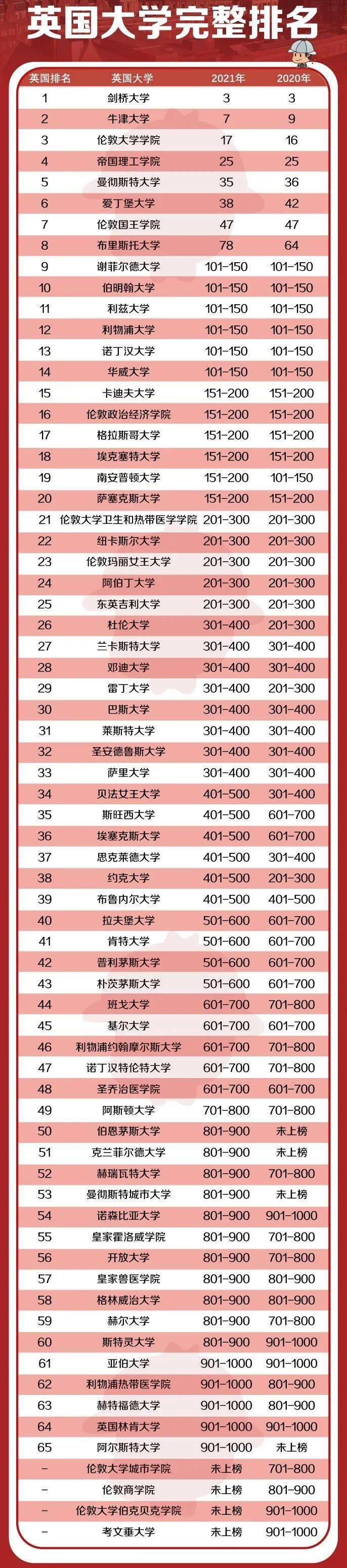 西安電子科技學院_西安科技大學電子信息學院_西安電子科技大學科技學院