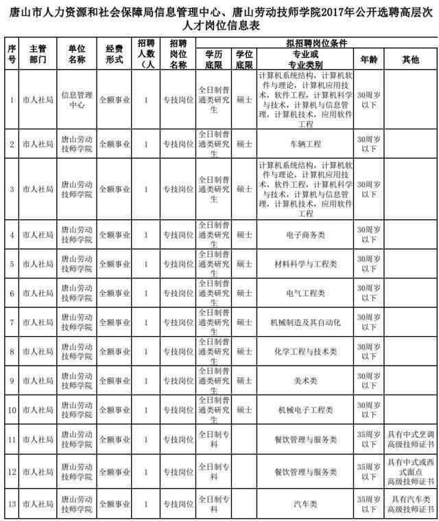 廣東白云學院外國語學院_廣東行政學院_學院行政副院長職責