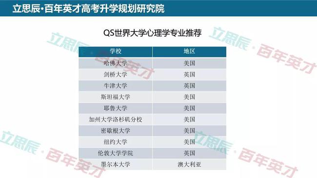 韓國大學心理學研究生_韓國心理學研究生申請_韓國心理學碩士申請