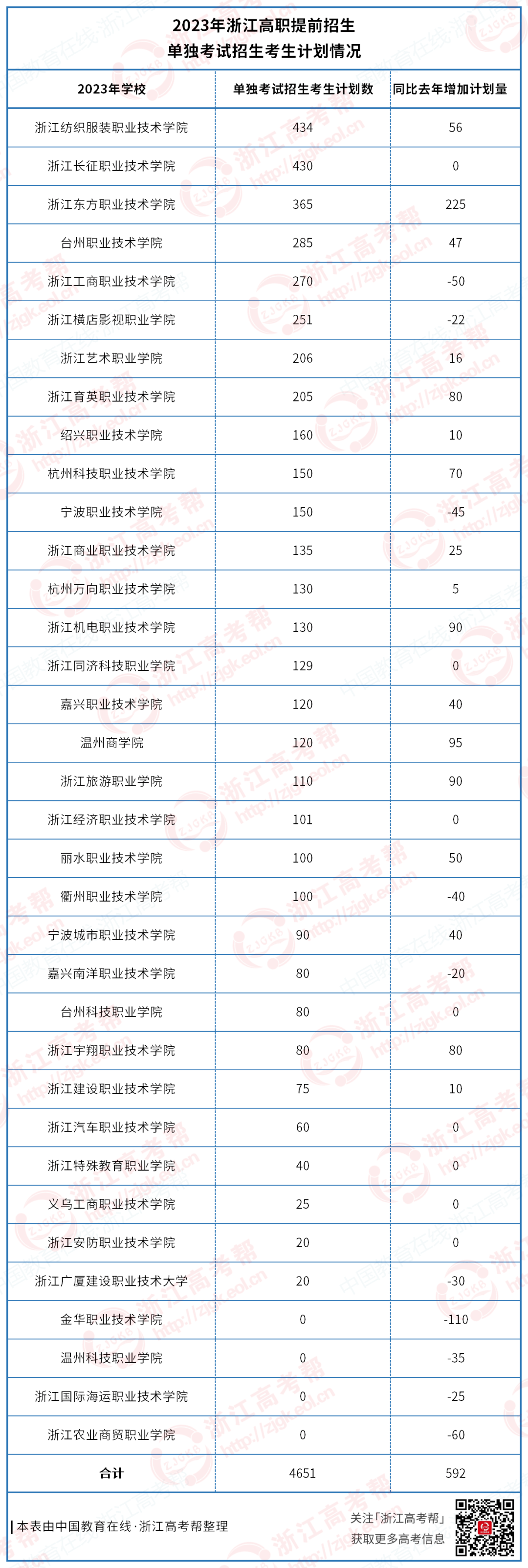 宇翔健身學院在那里_浙江宇翔職業技術學院_浙江建設職業技師學院