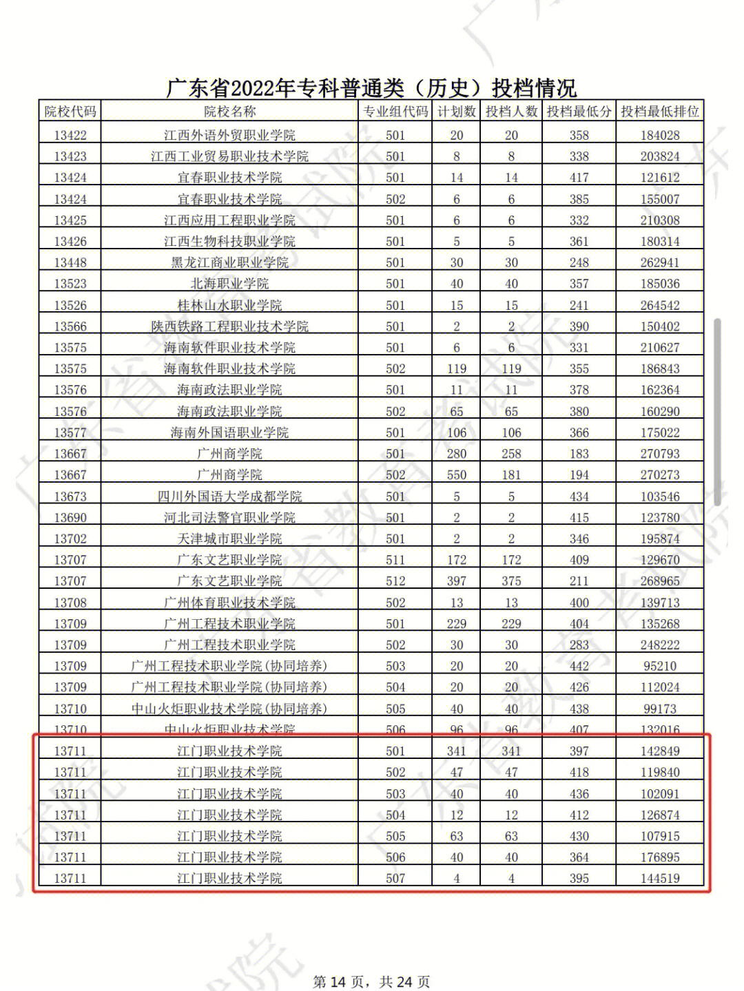 宇翔健身學院在那里_浙江建設職業技師學院_浙江宇翔職業技術學院
