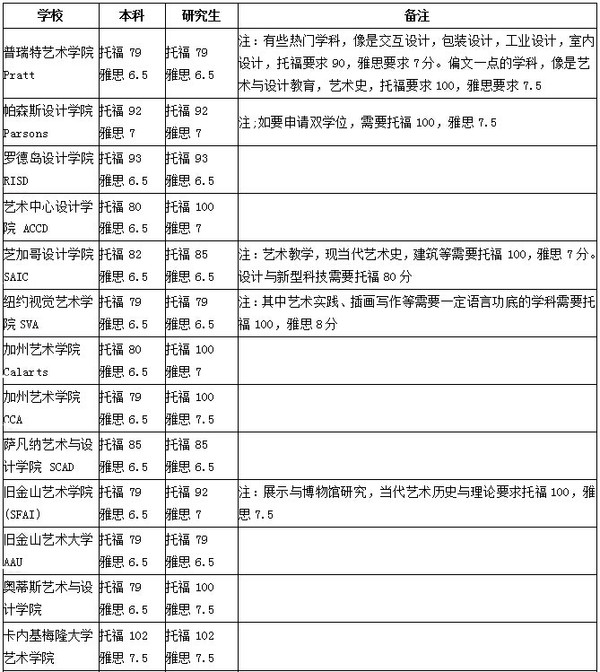 留學意大利申請中心_留學意大利申請機構_留學申請意大利