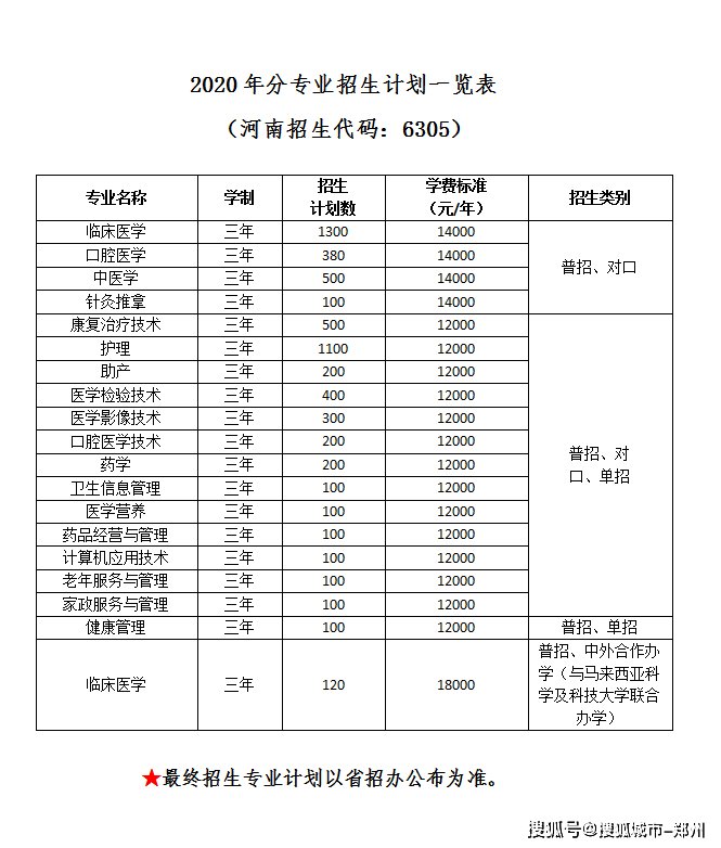 鄭州輕工業二本專業在哪個校區_鄭州輕工業大學是一本還是二本