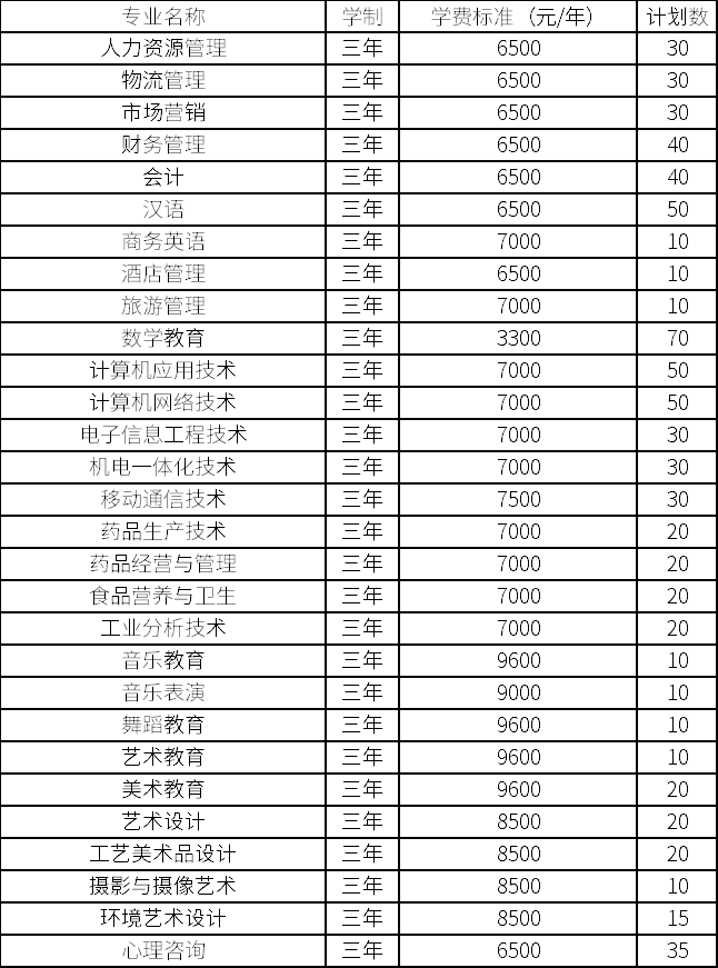 鄭州輕工業二本專業在哪個校區_鄭州輕工業大學是一本還是二本