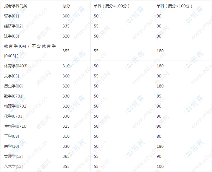考研初試成績公布_考研初試成績公布的時間幾點_考研初試的成績會公開嗎