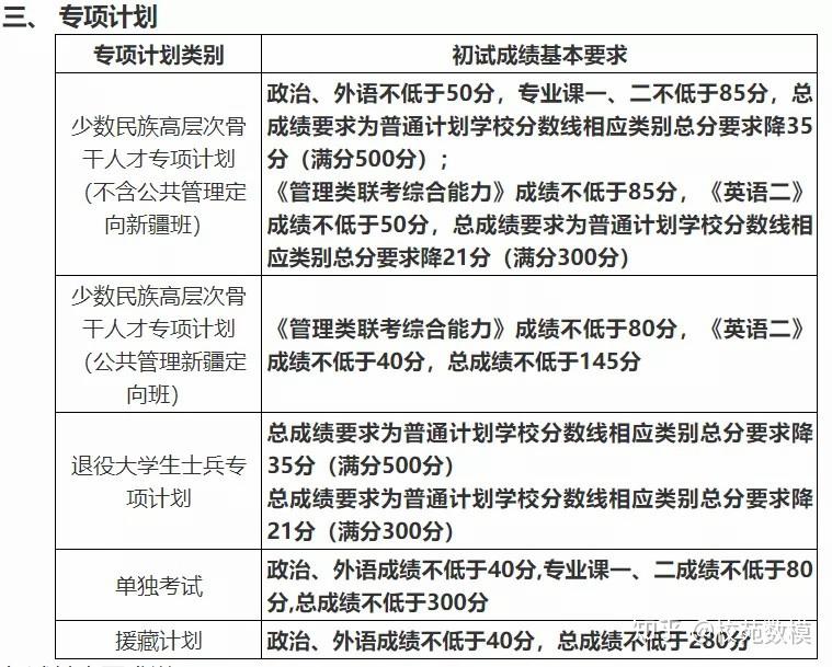 考研初試成績公布_考研初試成績公布的時間幾點_考研初試的成績會公開嗎