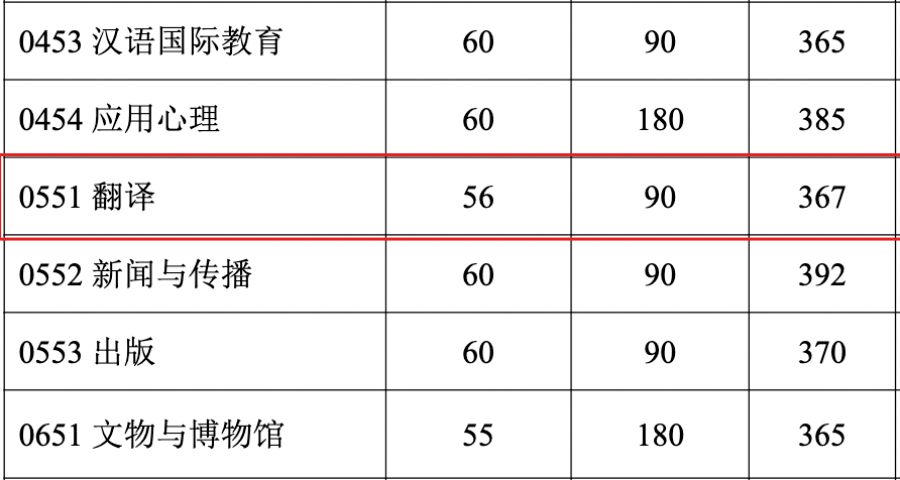 考研初試成績公布的時間幾點_考研初試成績公布_考研初試的成績會公開嗎