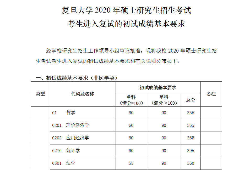 考研初試成績公布_考研初試的成績會公開嗎_考研初試成績公布的時間幾點