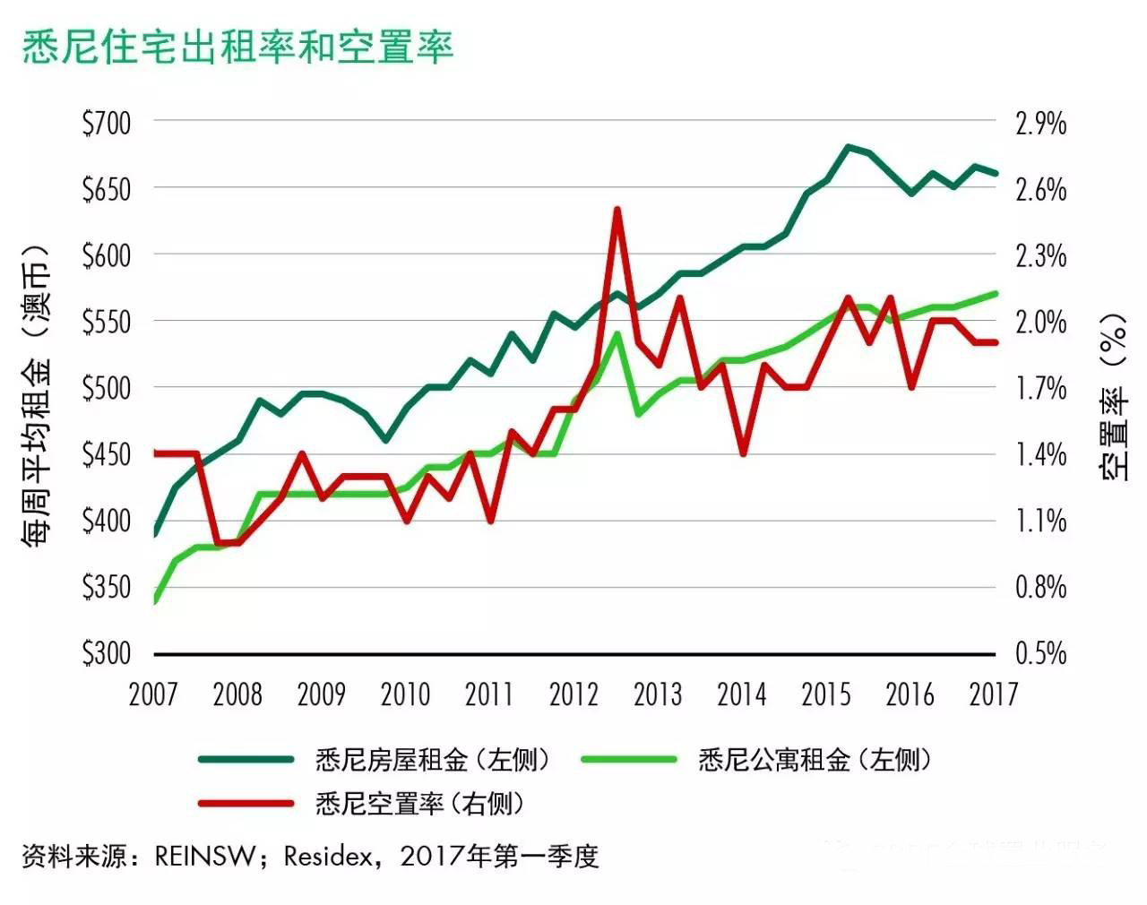 投資移民188a西澳洲_西澳洲移民投資88_投資西澳洲移民132