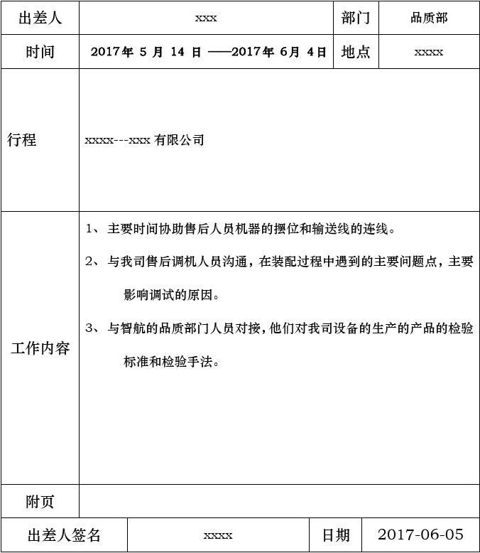 出差報告總結(jié)工作情況_出差報告總結(jié)工作內(nèi)容_出差工作總結(jié)報告