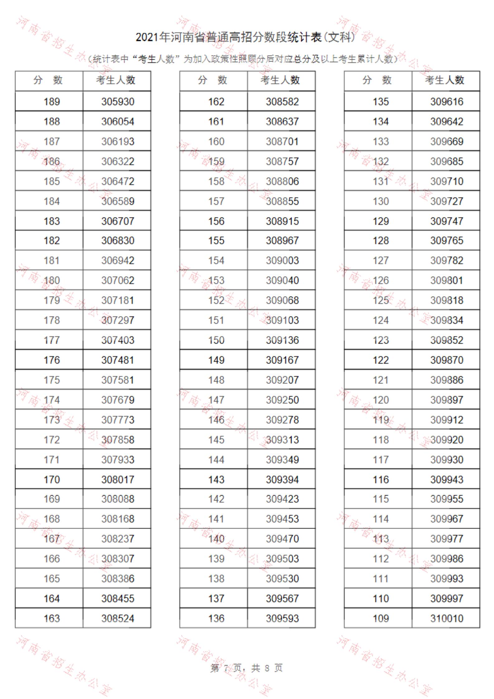 河南高考錄取查詢_高考查詢錄取結(jié)果查詢河南_高考錄取信息查詢河南
