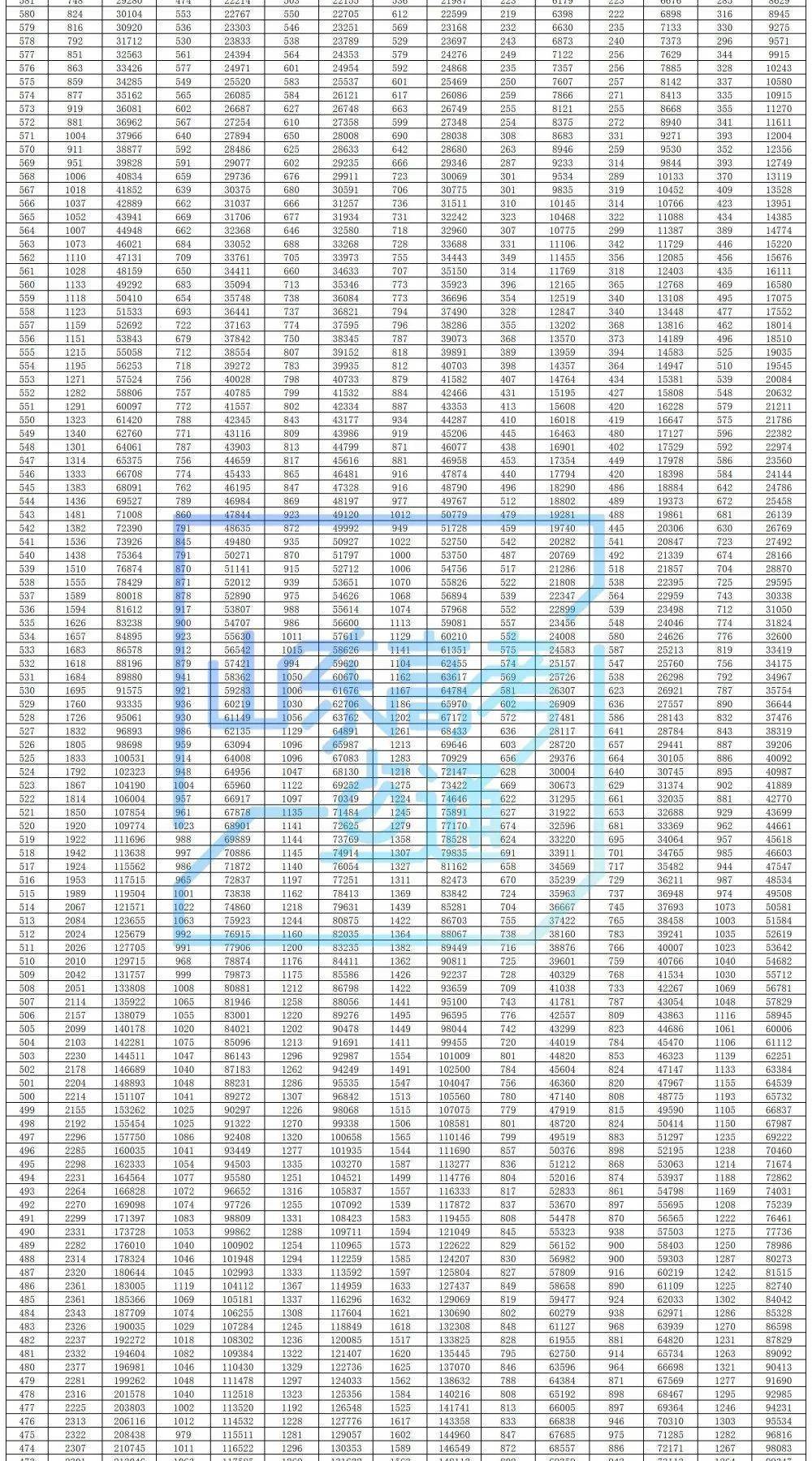 高考錄取信息查詢河南_河南高考錄取查詢_高考查詢錄取結(jié)果查詢河南