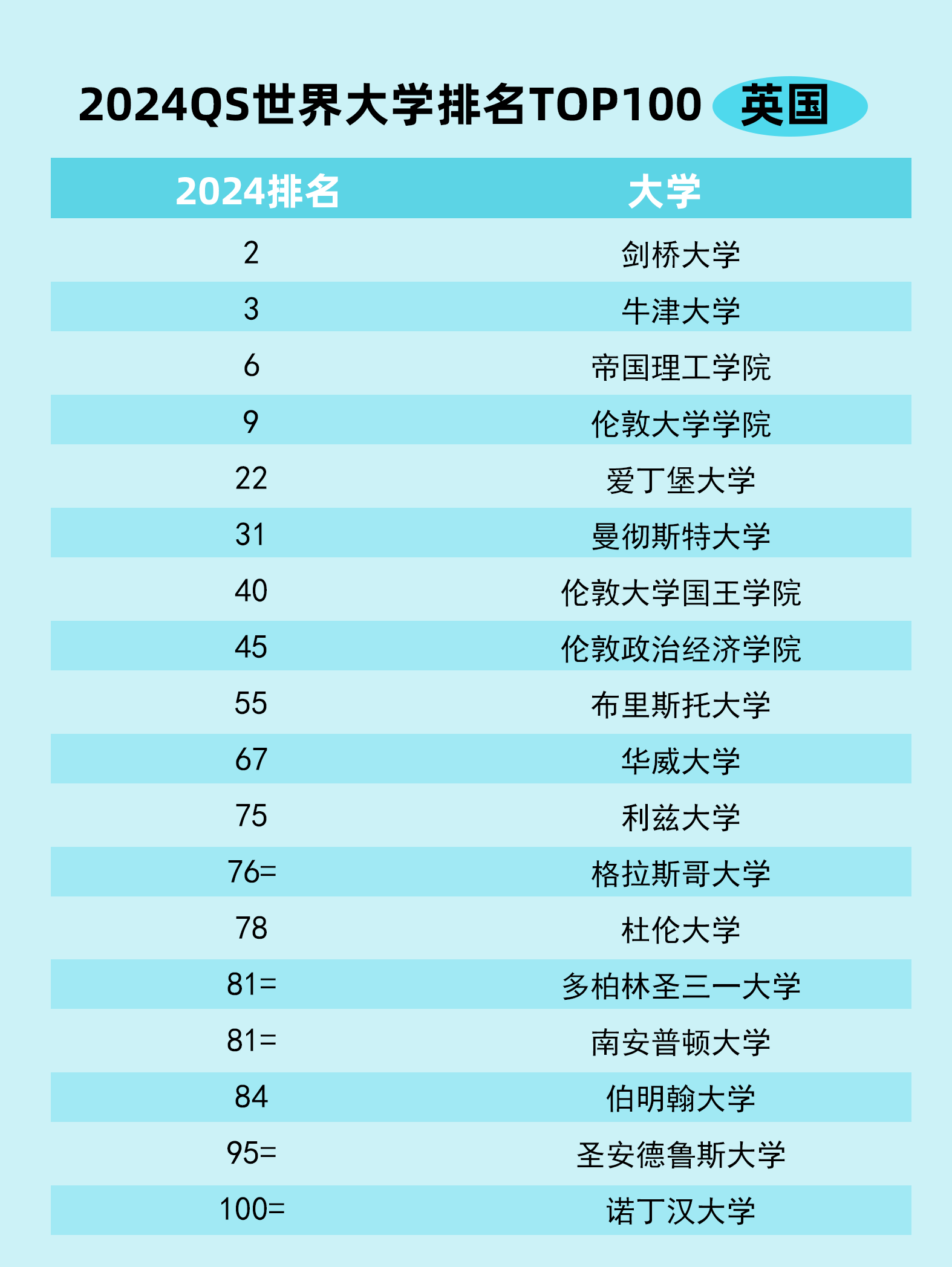 世界前十院校_世界排名前50名院校_院校排名名世界前十名