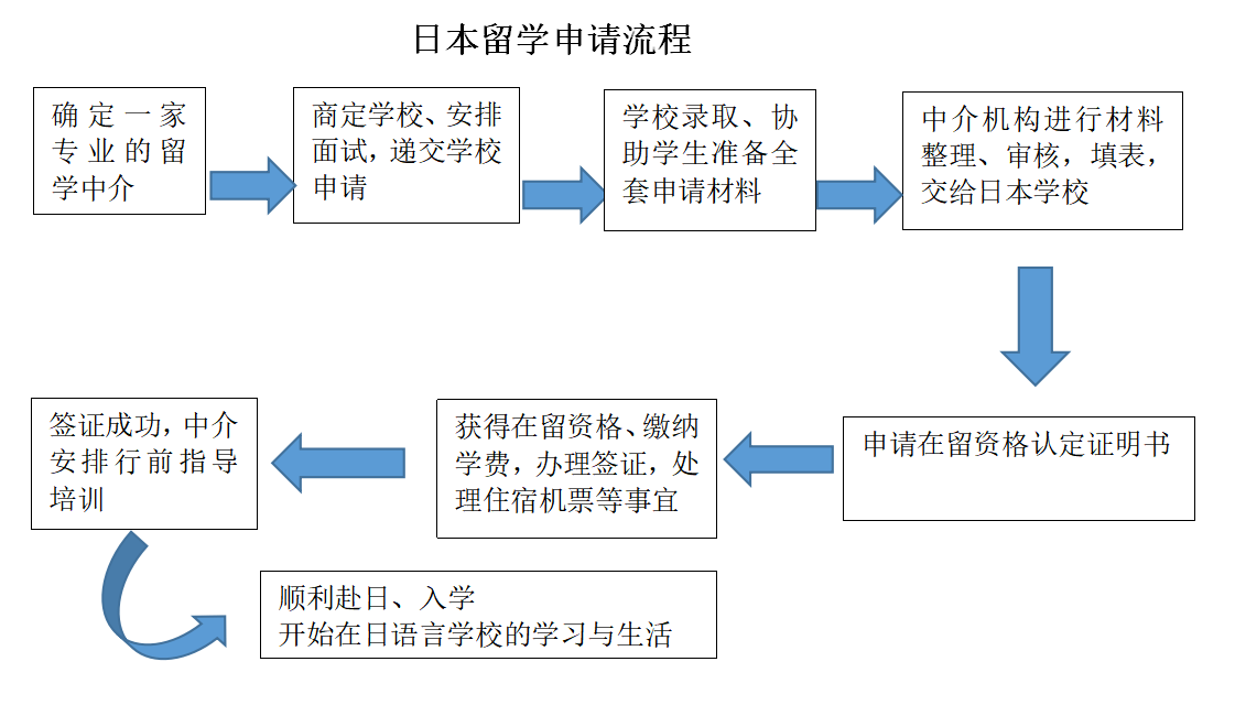 廣州美國留學(xué)中介_廣州美國移民簽證中介_達(dá)利通留學(xué)黑中介