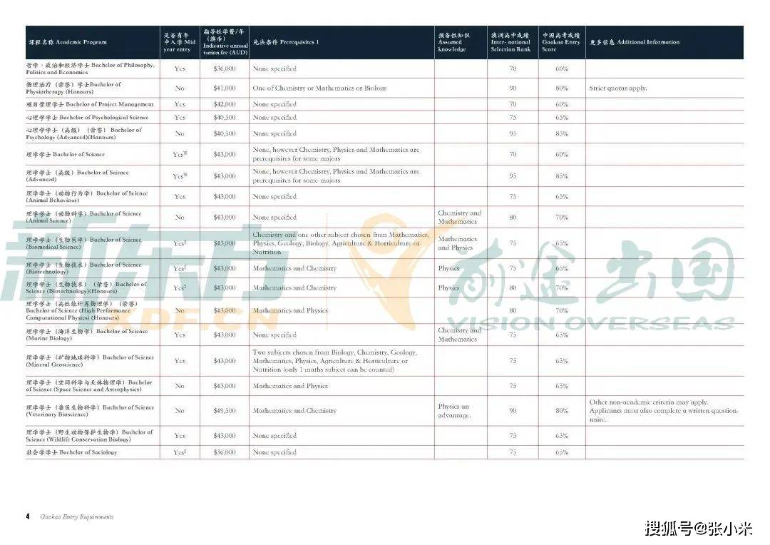 墨爾本大學預科學費_2023墨爾本大學學費最新要求_申請墨爾本大學的雅思成績要求