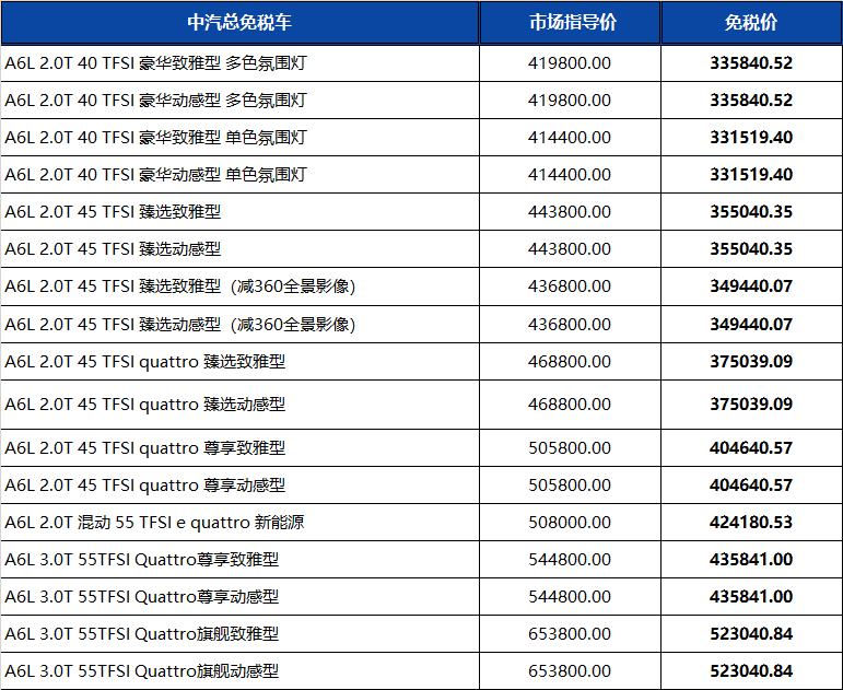 留學生免稅車報關_留學生免稅車報價_留學生免稅車可以談價格嗎