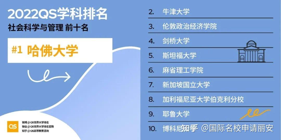 新西蘭劍橋大學留學_哈爾濱劍橋學院留學_劍橋留學英語培訓