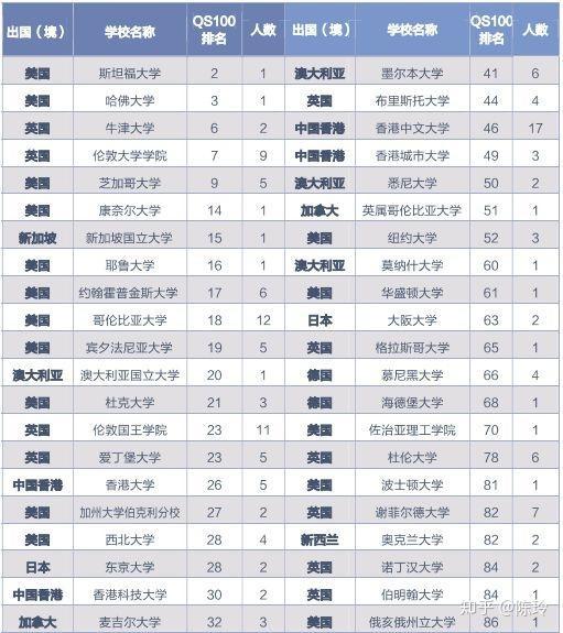 劍橋留學英語培訓_哈爾濱劍橋學院留學_新西蘭劍橋大學留學