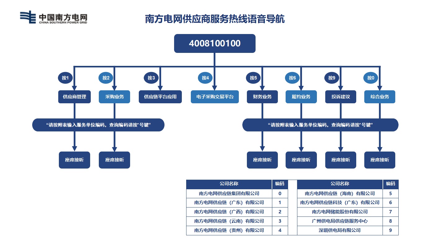 華北電力就業大學網址是多少_華北電力大學就業網_華北電力大學就業平臺