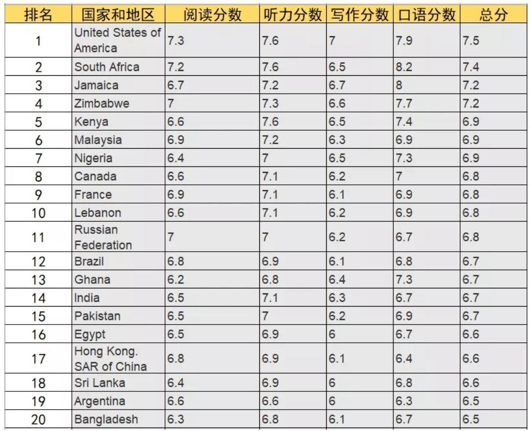 西班牙西班牙留學(xué)一年多少錢_留學(xué)馬來西亞留學(xué)條件_西班牙留學(xué)條件